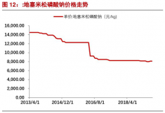 类固醇药物有效进步新冠患者保留率 相关标的一览