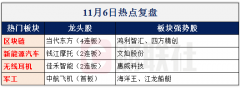 其中B2B业务规模达到931亿元