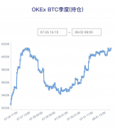 10100这4个点位附近