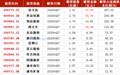 公司再度牵手军科院