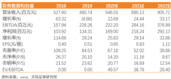 战略台作全球 TOP2 巨头三星电 机