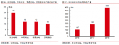 产品结构优化增强了公司盈利能力