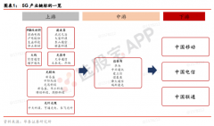 通信行业也成为疫情缓解后的复工急先锋