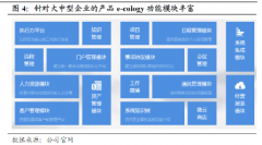 泛微将为华为全面整合供应商门户管理、行政服务管理、移动办公、微信集成等功能