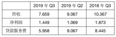 同时表示已根据83号文件《关于网络借贷信息中介机构转型为小额贷款公司试点的指导意见》