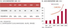 2020-2021年泛在将迎来全面建设