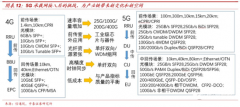 据中泰证券分析师吴友文估算