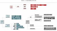 现变为20Q1二次探底再回升