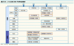 不构成具体操作建议