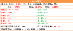 【狙击龙虎榜·午盘】个股题材回暖确认，掌握后期题材构造性行情