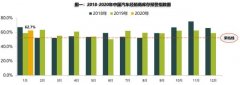 经销商库存预警指数间断25个月超戒备线！2月销量将同比下滑50%？