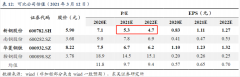 是当前最确定、最景气的细分品种；②公司2020年预计钢材吨净利达264元/吨