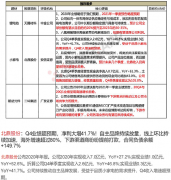 合同负债余额+149.7%3月25日脱水个股（评级日报） 详细内容