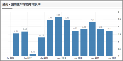 特朗普在G20之前接受福克斯新闻频道现场电话连线时