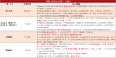  郑重声明：本网站文章中所涉及的股票信息仅供投资者参考