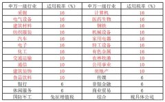 敬请关注本网站其他栏目文章