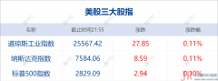 内马尔5日晚在与卡塔尔的热身赛中踝关节韧带断裂