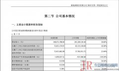 预付帐款增加主要系预付广告费增加