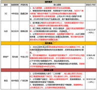 公司部分海外项目完工进度已比较很高