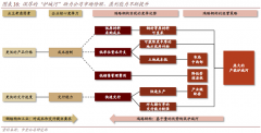  中金公司詹奥博在最新的报告中分析了钢结构行业的未来成长性以及鸿路的竞争优势