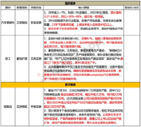 大客户排产旺盛