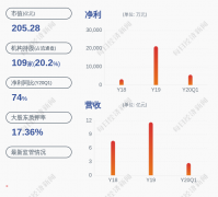 新易盛：实际控制人胡学民解除质押约276万股