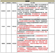 ADAS系统已拿下三一、华菱