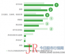 目标和需求分层是关键