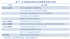 随着我国工程咨询模式和服务内容日渐趋于国际化