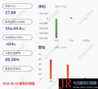 *ST德豪：涉嫌存在未按规定披露信息，证监会决定对公司备案查询拜访