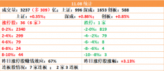 后面市场可能会有一段时间的沉寂