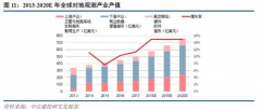 可实现多种成像模式切换