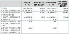 重庆中科建设为重庆市中科控股有限公司全资子公司