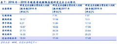 视频从高清向超高清的演进