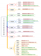 整体是一个阳线放量阴线缩量的过程