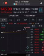 该股涨幅扩大至586.96%