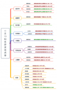 意味着这个板块有主升浪的潜质