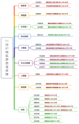 明天当代东方可能断档