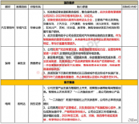 利润增速将超过20% 详细内容