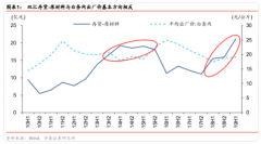 公司价值有望迎来重估