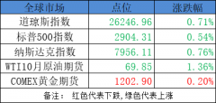 一方面要推进对外通道建设