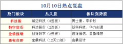 在维护跟进原有客户新需求的同时