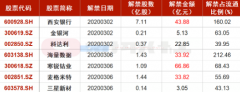 使我国生猪出栏量减少40%