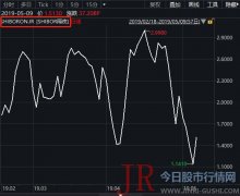 采取了积极的减税降费、调整经济结构等举措