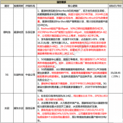 对应星源材质订单3亿平