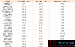  比如平均剩余期限在30天以内的资产占基金资产净值的比例