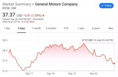 在今后四年内投资70亿美元