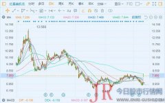 合计较2017年度增加了52家;商场总经营面积逾1893万平方米