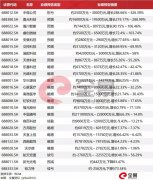 其中15家业绩增速超过20%