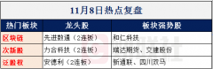 【财联社早知道】又是周五盘后！资本市场再出一项重大改革，这些行业龙头公司首先受益！